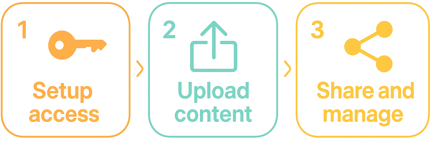 Create DooKey, attach hidden content, share and manage